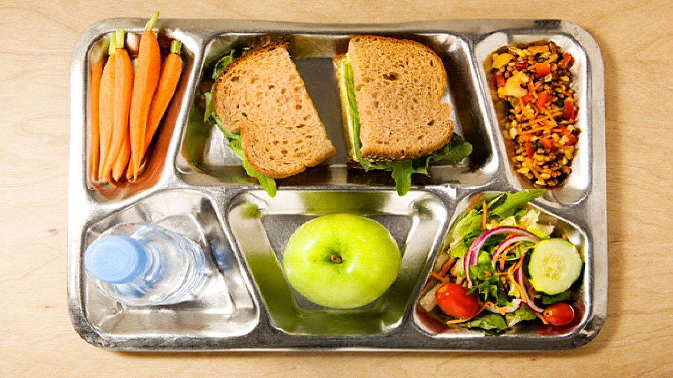 The Importance Of Nutrition In School Lunches